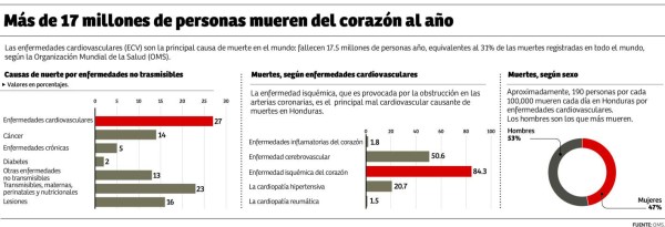 Foto: La Prensa