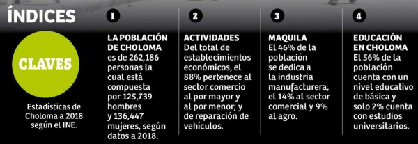 Choloma se reconstruye entre la incertidumbre y nuevos retos ambientales