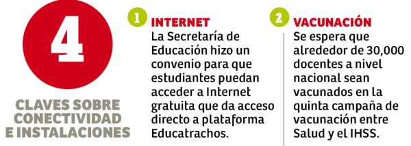 El 94% de los centros educativos de Ocotepeque están abiertos