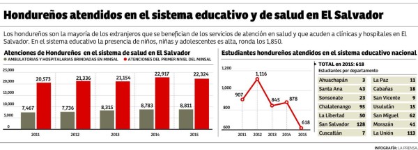 Nacionalizar centroamericanos promueve El Salvador con nueva ley