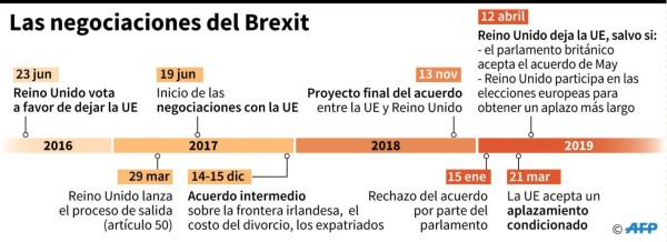 May seguirá luchando por su acuerdo de Brexit con un nuevo calendario