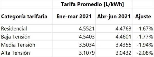 Foto: La Prensa