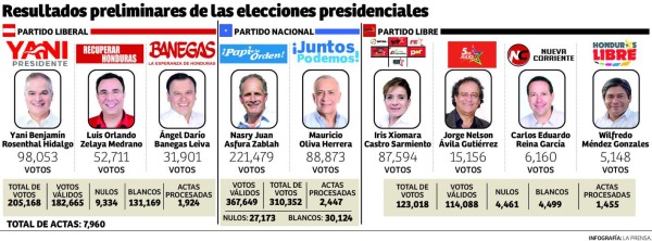 Foto: La Prensa