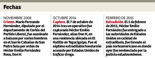 Héctor Emilio Fernández, Don H, es condenado a cadena perpetua