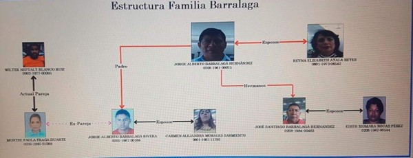 Hijo de Jorge Barralaga se entrega a la justicia de EUA