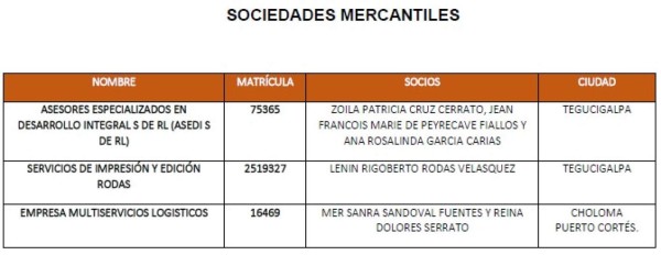 Primera Dama aclara que no tiene vínculos con sociedad del caso Pandora