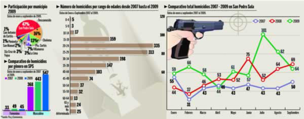 Cada ochenta minutos hacen una autopsia
