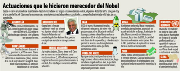 Barack obama recibe Con modestia Nobel de la paz