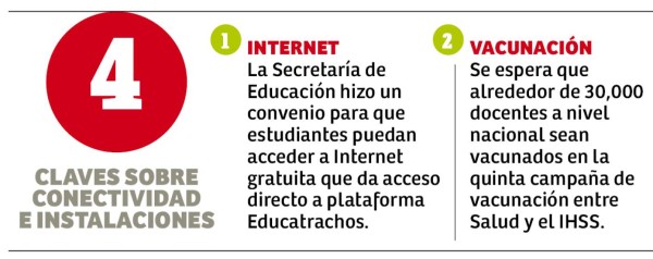 El 94% de los centros educativos de Ocotepeque están abiertos