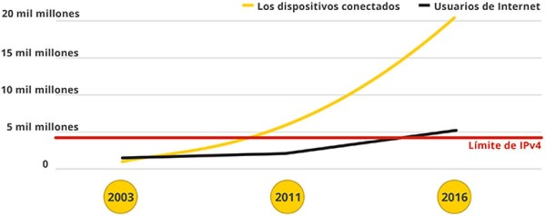 Foto: La Prensa