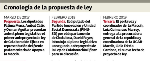 Foto: La Prensa