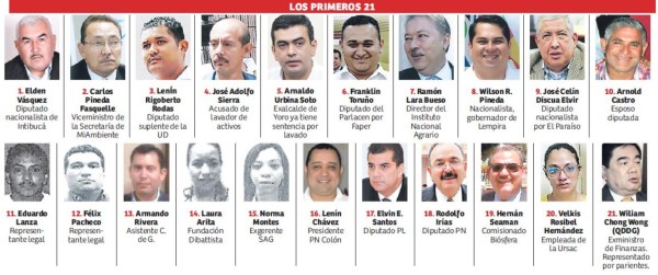 Caso Pandora: seis más son enviados a la cárcel