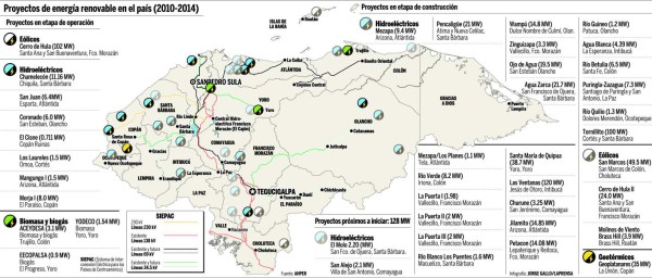 Trámites engorrosos traban proyectos de energía limpia