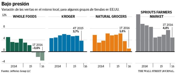 Las tiendas hacen de todo para ganar clientes