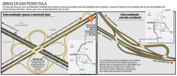 Ocho puentes a desnivel construirán en San Pedro Sula
