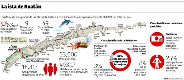 El turismo reanima la economía de Roatán
