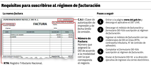 Prolongan plazo para registro en nuevo sistema de facturación