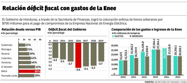 Foto: La Prensa