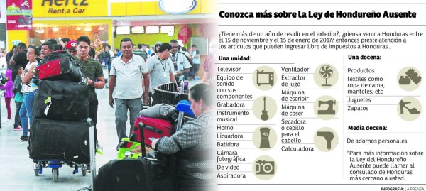 A más de 100,000 viajeros beneficiará la Ley del Hondureño Ausente