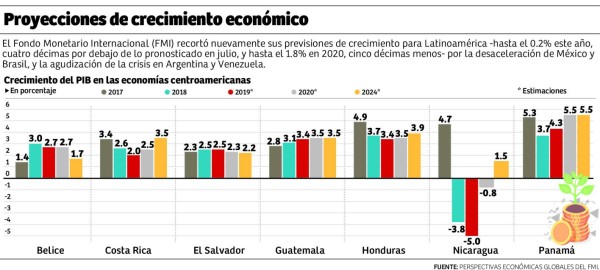 Foto: La Prensa