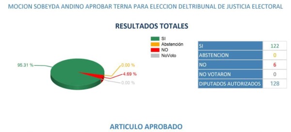 Foto: La Prensa