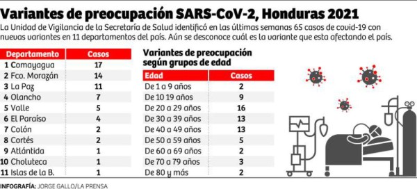 Foto: La Prensa