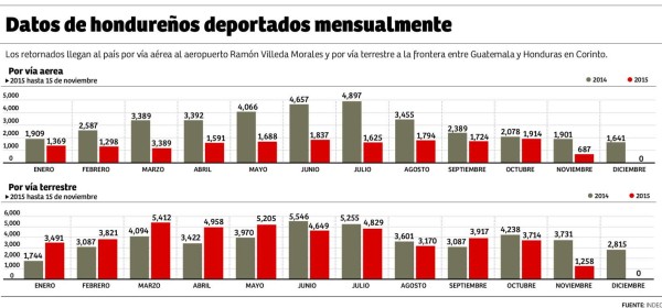 Foto: La Prensa