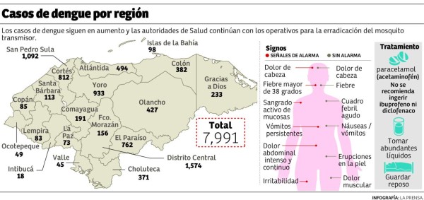 Foto: La Prensa