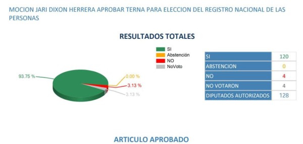 Foto: La Prensa