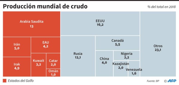 Foto: La Prensa