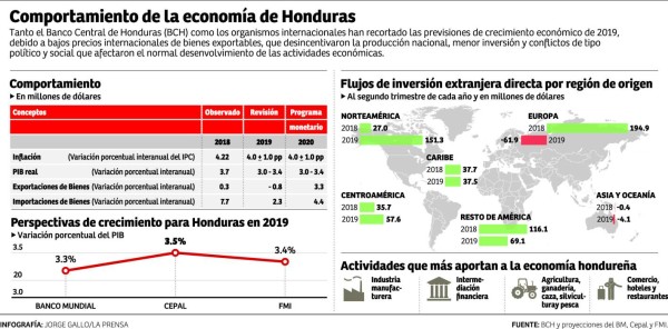 Macroeconomía: las ocho acciones que urgen para atajar la crisis