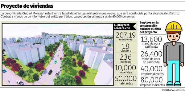 Residencias Morazán tendrá 236 edificios de apartamentos