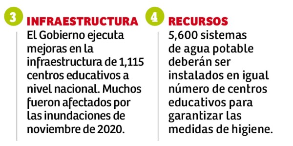 El 94% de los centros educativos de Ocotepeque están abiertos