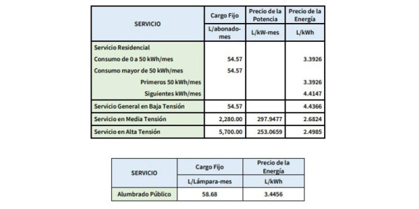 Foto: La Prensa