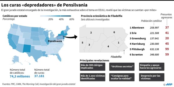 Foto: La Prensa