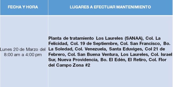 Prepárese para las suspensiones de energía este lunes