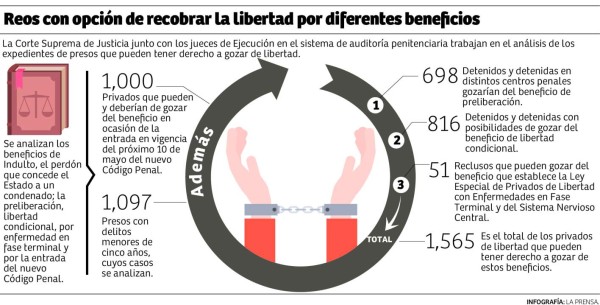 Foto: La Prensa