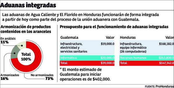 Foto: La Prensa