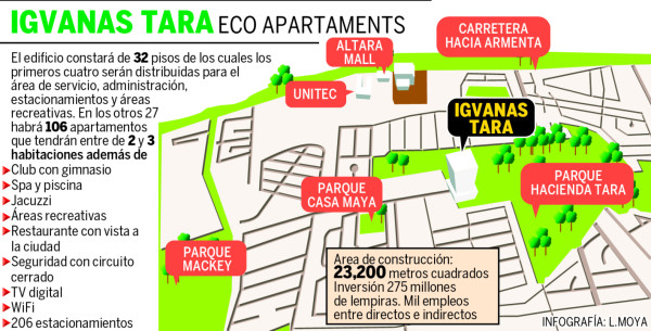 El año 2014 será el de las edificaciones verticales en San Pedro Sula