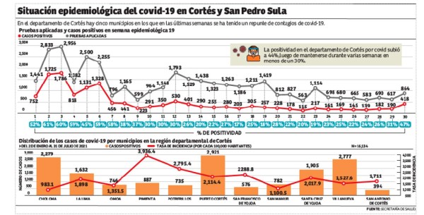 Foto: La Prensa