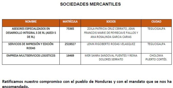 Primera Dama aclara que no tiene vínculos con sociedad del caso Pandora