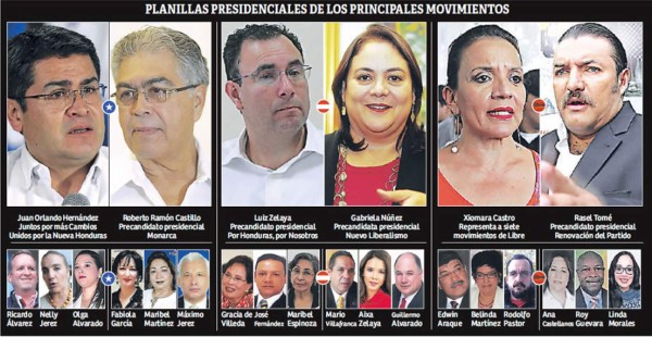 Nuevas y viejas caras van en fórmulas presidenciales en Honduras