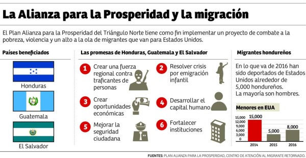 Operación Coyote formalizó el inicio del Plan Alianza con EUA