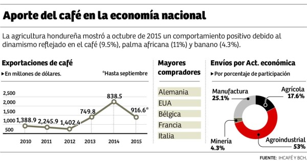 Foto: La Prensa