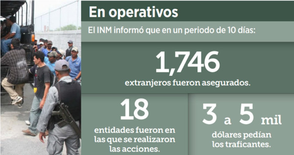 Detienen a 662 migrantes de Honduras en México