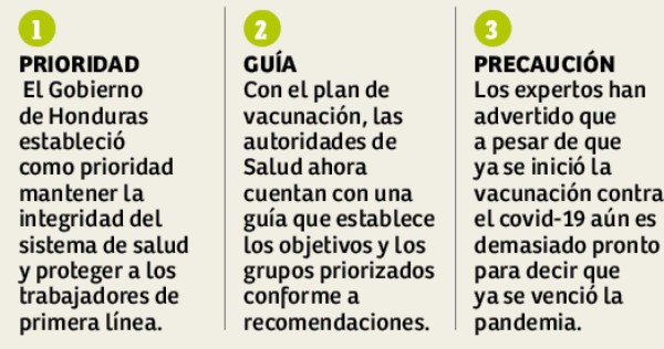 Se va marzo y aún no llega el segundo lote de Covax