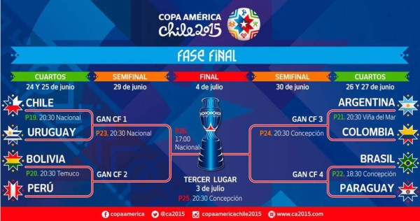 Así quedaron definidos los cuartos de final de la Copa América