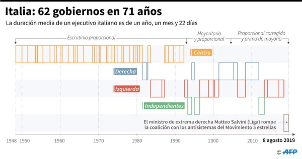 Foto: La Prensa