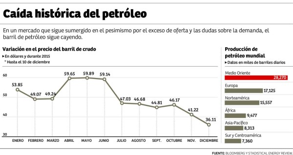 Foto: La Prensa