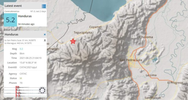 Minuto a minuto: alertas de Copeco tras fuerte sismo en zona norte de Honduras